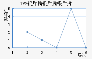 TPS �������������������