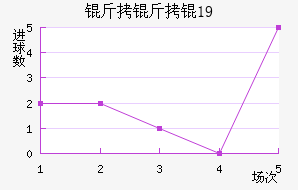 �����U19��������������