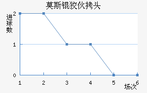 Ī˹�ƻ�ͷ��������������