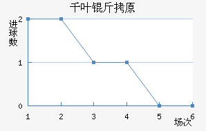 ǧҶ��ԭ��������������