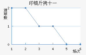 ӡ��ʮһ��������������