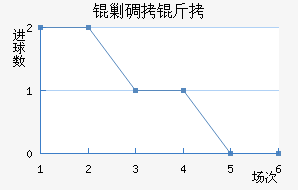 �˵�����������������