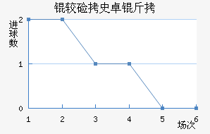 �ϼ�ʷ׿�ս�������������