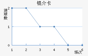 �鿨��������������