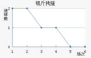 ��¡��������������