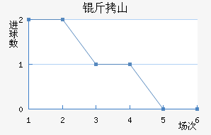 ��ɽ������������������