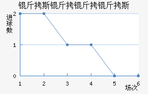 ��˹������˹��������������