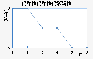 �����ɵ½�������������