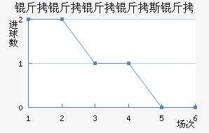 ��������˹�ս�������������