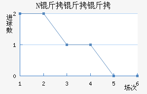 NK�����ղ���������������