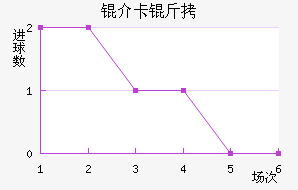 �鿨���������������������