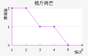 ��â��������������