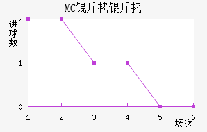 MC������������������