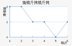 ʩ�����������������