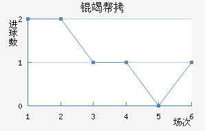 �߰ؽ�������������