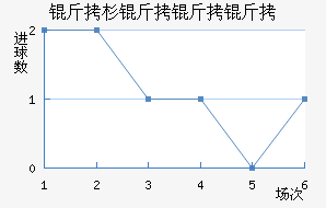 ��ɼ�����ӽ�������������