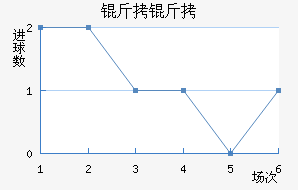 ���ؽ�������������