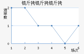 �����ؽ�������������