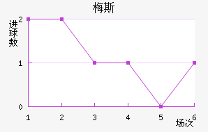 ÷˹��������������