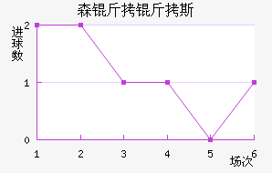 ɭ����˹��������������