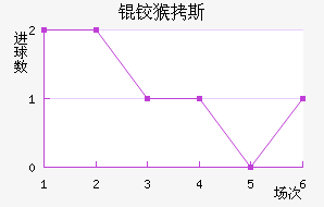 �º�˹��������������