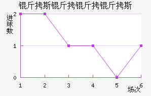 ��˹������˹��������������