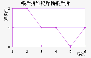 ��ά���ǽ�������������