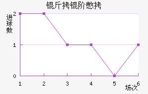 ���ױ���������������