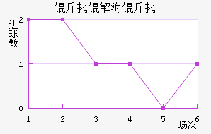 ���⺣��FC��������������