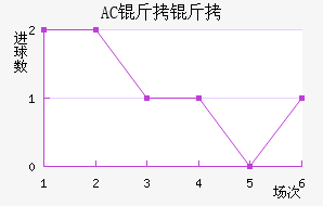 AC������������������