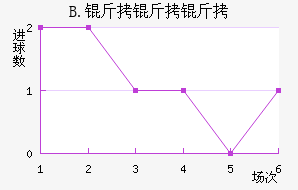 B.��������������������