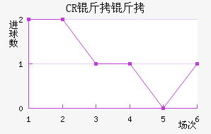 CR���޴��ؽ�������������