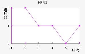 PKNS��������������