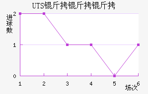 UTS�����ؽ�������������