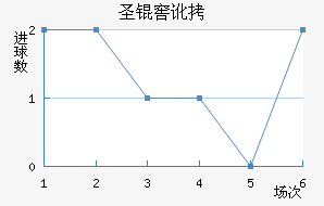 ʥ�Ѷ��϶ణ��ŵ��������������