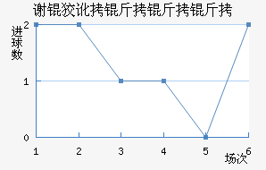л�ƶ������ӽ�������������