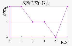Ī˹�ƻ�ͷ��������������