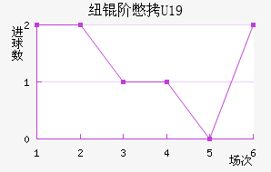 Ŧ�ױ�U19��������������