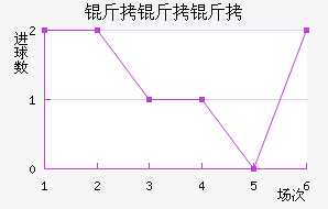 ����������˹��������������