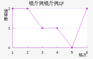 ���ſ�ФGFCO��������������