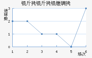 �����ɵ½�������������