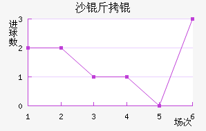 ɳ��ƶ�˹��������������