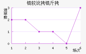 �϶��Ͷ�������������������