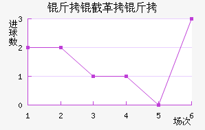 ���ظ��½�������������