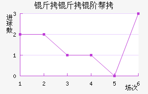 �����װ½�������������