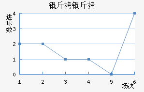 �����������������