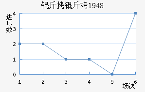 ������1948��������������