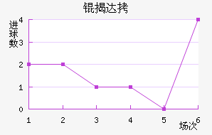 �Ҵ��������������