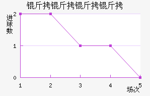 �������ؽ�������������