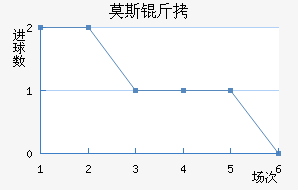 Ī˹����������������